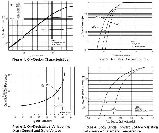 12N60場效應管參數 12N60場效應管參數