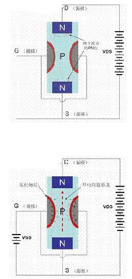 大功率MOS管 大功率MOS管