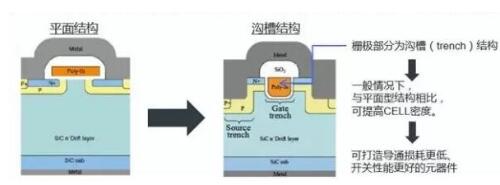 碳化硅二極管的應用 碳化硅二極管的應用