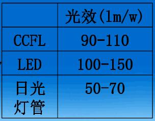 CCFL MOS管 CCFL MOS管