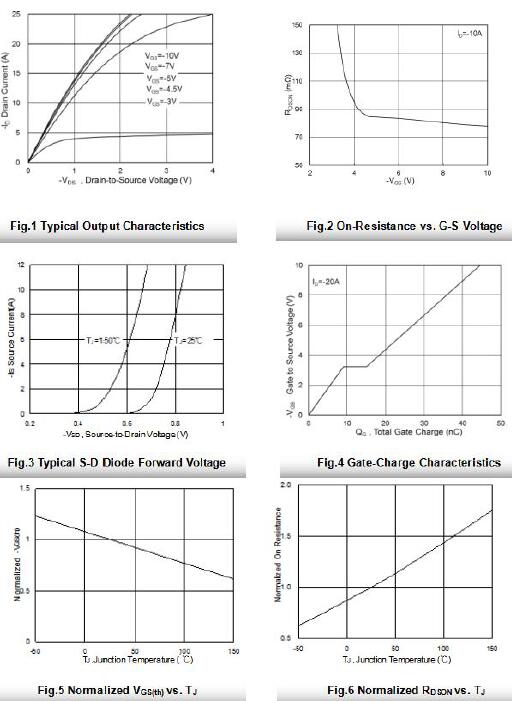 23P10,-23A/-100V,MOS管 23P10,-23A/-100V,MOS管