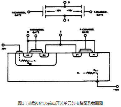 CMOS靜電和過壓?jiǎn)栴}