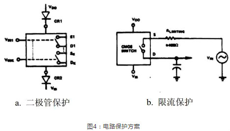 CMOS靜電和過壓?jiǎn)栴}