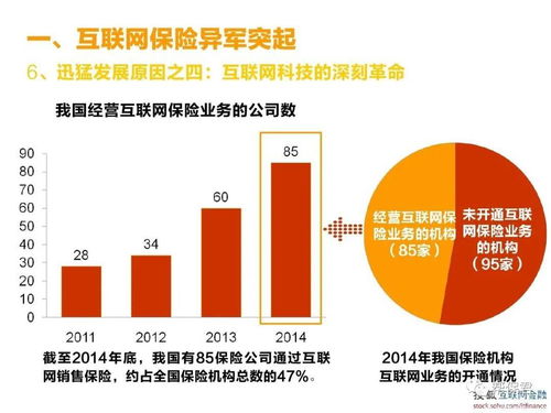 一文告訴你 互聯網保險到底靠譜不靠譜？